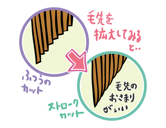岩沼の美容室yuki and prismのストロークカット図解